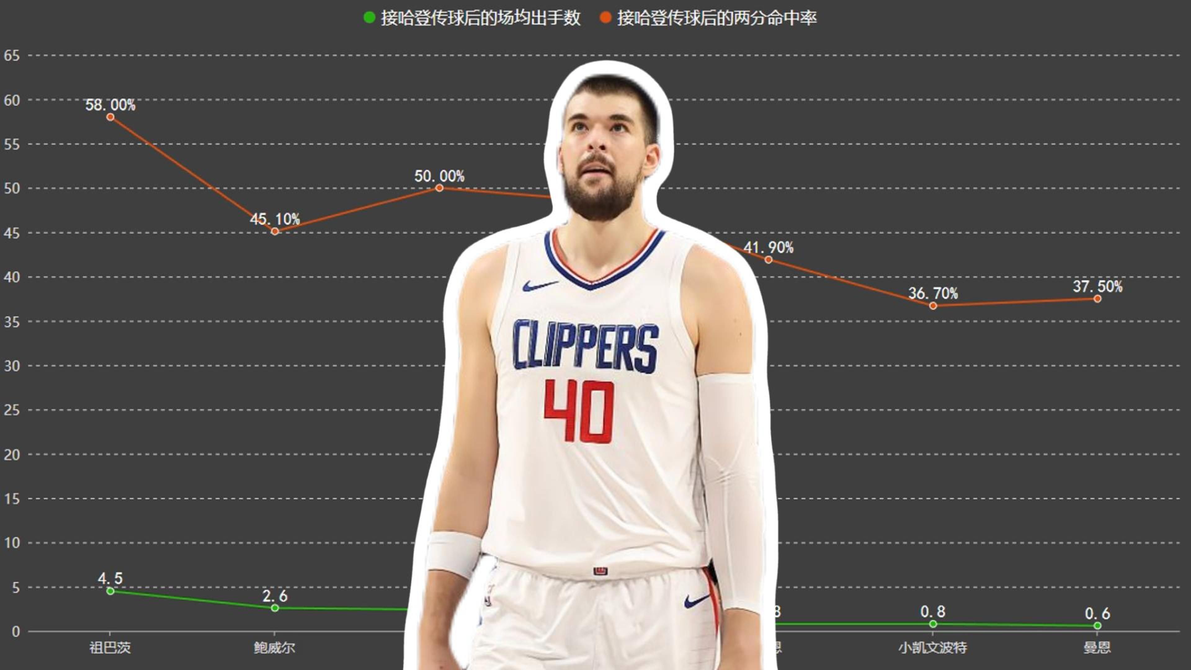 包含NBA常规赛转会期再迎强敌，洛杉矶快船状态回暖，主帅态度——更衣室稳定，身体对抗强度拉满的词条-开云体育入口